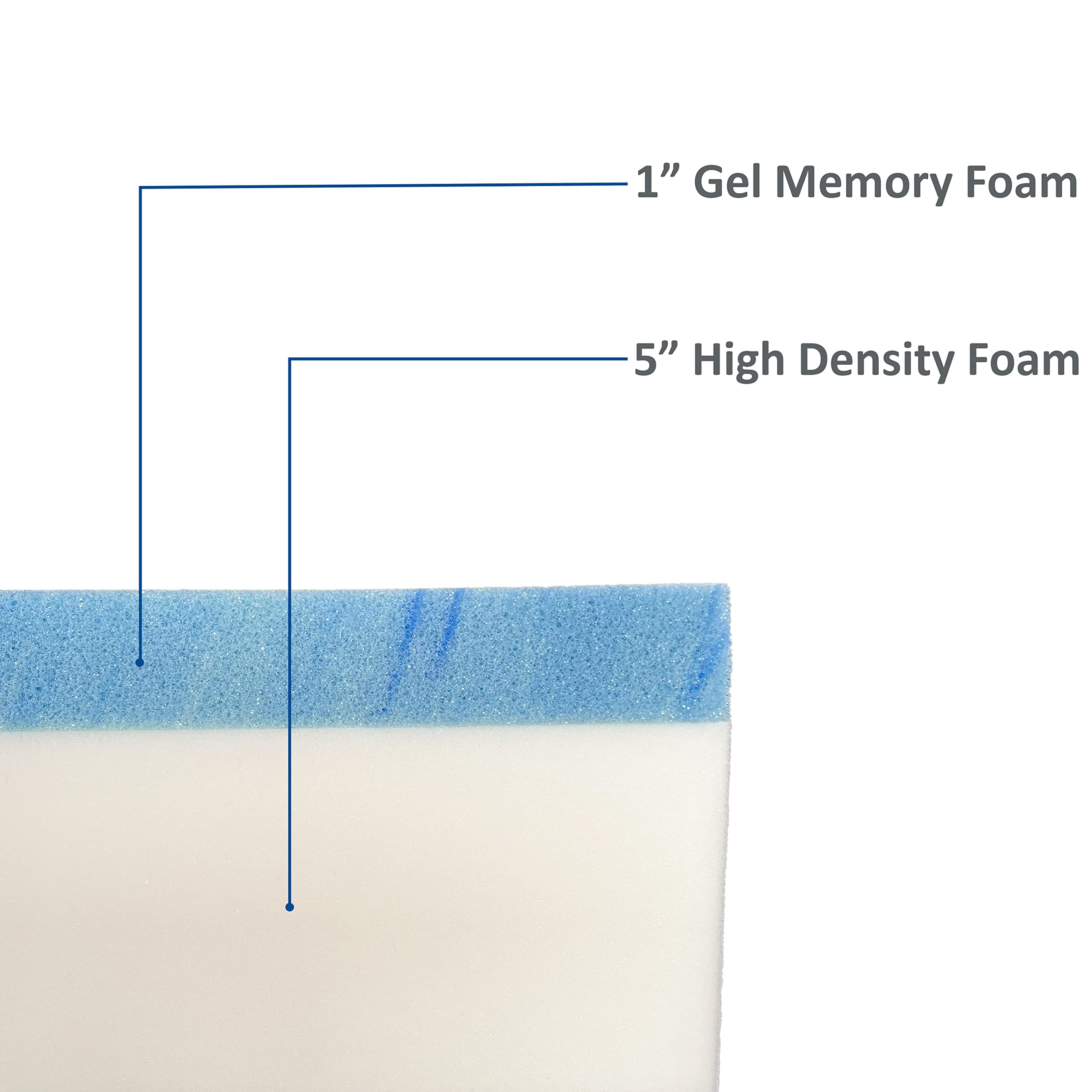 Foamrush 6-Inch Bunk (28'' X 72'') Gel Memory Foam Rv Mattress Replacement With Canvas Navy Cover, Medium Firm, Made In Usa, Cam